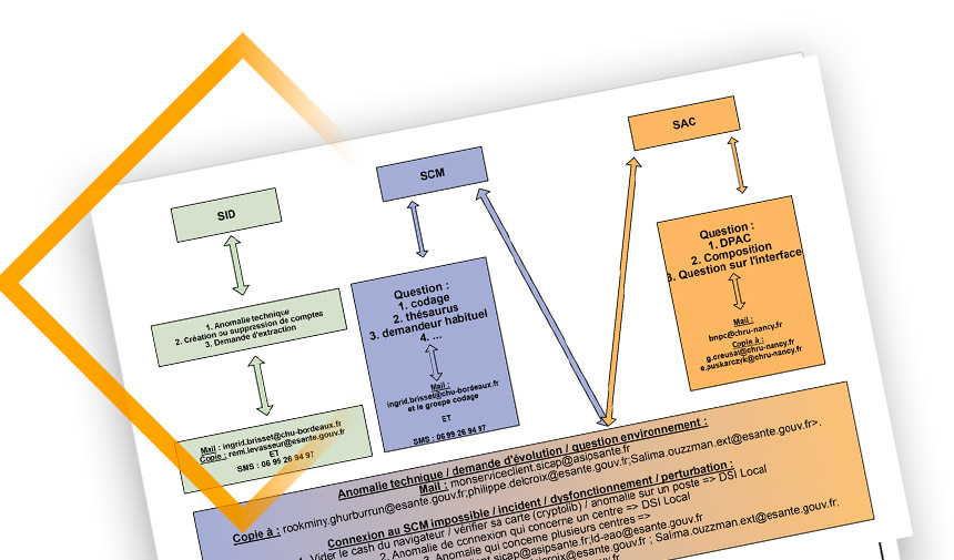Protégé : Protocole ANS V2